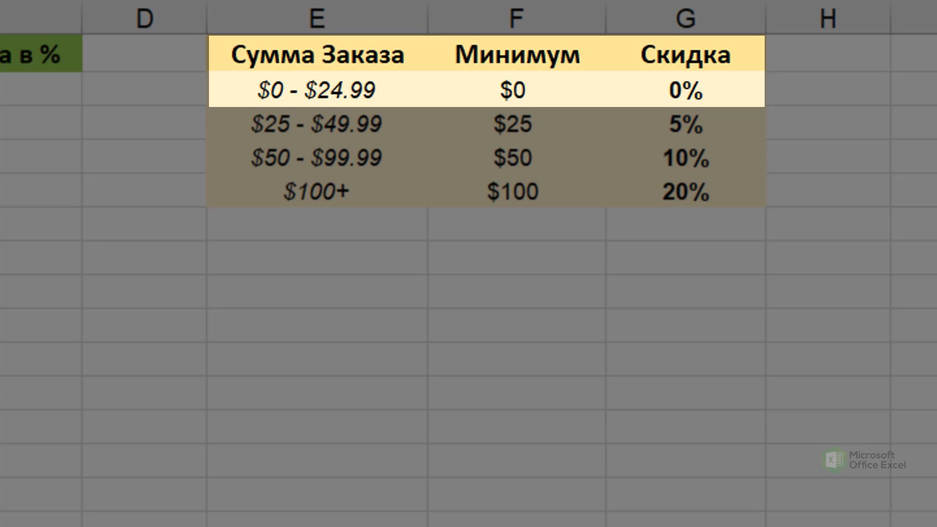 Синтаксис функции впр выглядит следующим образом. Ссылки и массивы функции в excel. Категория ссылки и массивы excel. Работа со ссылками и массивами в excel. Функция ВПР.